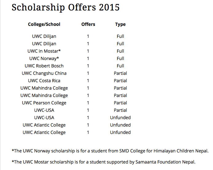 2015 UWC Scholarships and Challenges