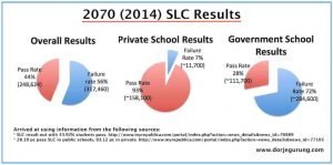 Read more about the article SLC: Price Our Children Pay When Leadership Fail