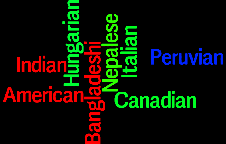 Nationality of friends visited March-July V1