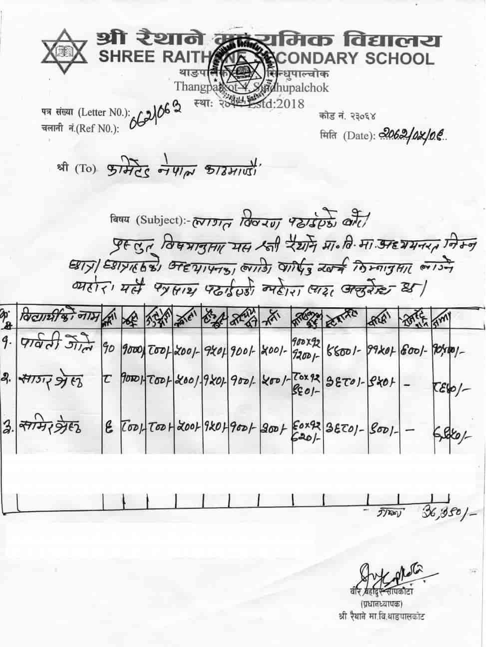 Individually sponsored student costs 2015-16 (2072)