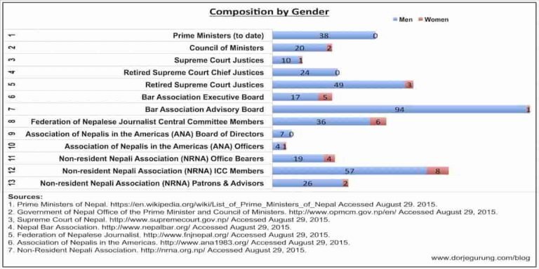 gender breakdown bar graph final feat image