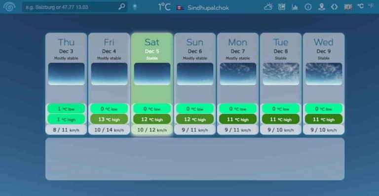 sindhupalchok weather forecast