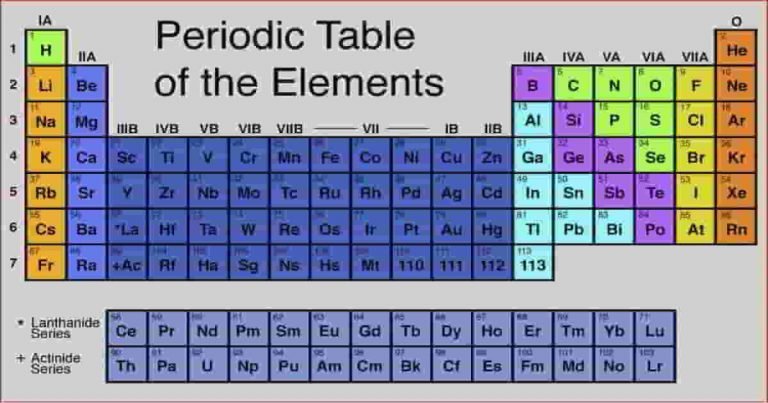 The Periodic Table feat image