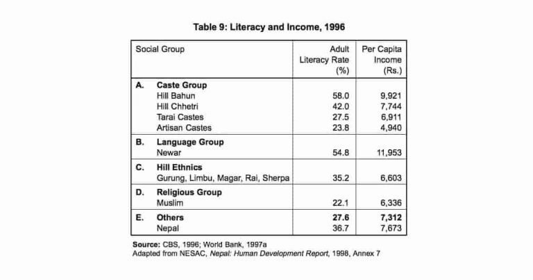 caste literacy income 1996 feat image
