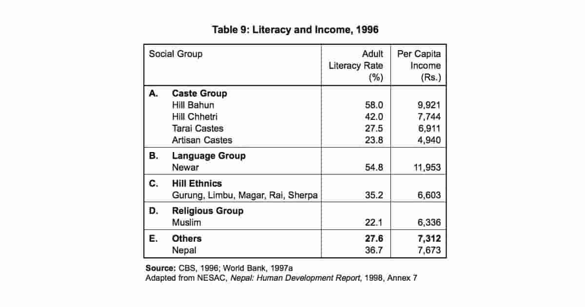 Read more about the article (Structural) Privilege And Khas Privilege
