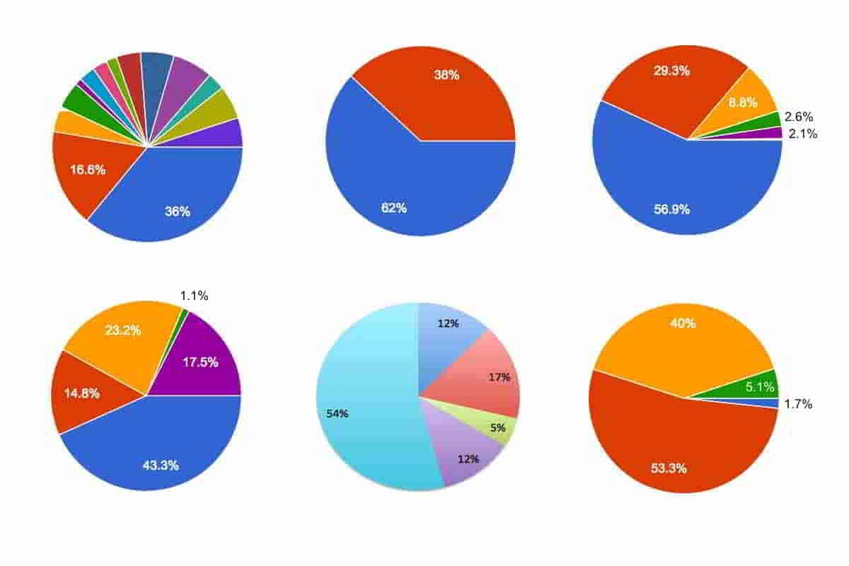 Read more about the article Nepali People by Job Applications