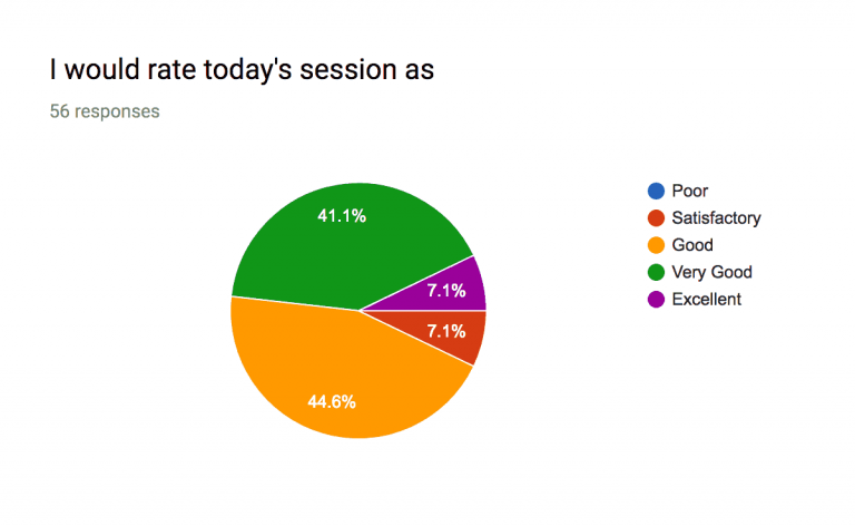 pie chart of rating of SIS PD feat image