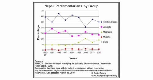 Read more about the article Ever Wondered Why We Have Such Warped Structures in Nepal? Here’s Part of The History Responsible For That