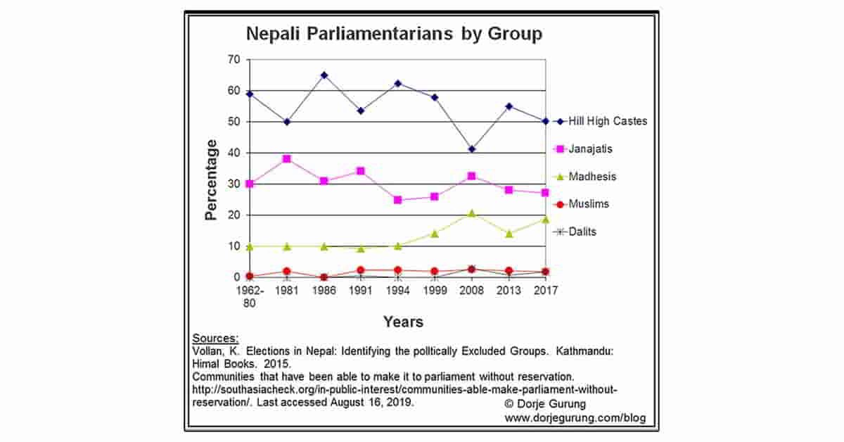 Read more about the article Ever Wondered Why We Have Such Warped Structures in Nepal? Here’s Part of The History Responsible For That
