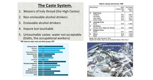 Read more about the article Caste Hierarchy, False-equivalence Argument, and Mount Everest