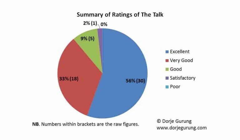 summary of NASS ratings feat image
