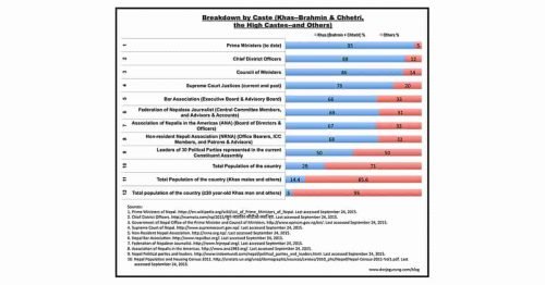 Read more about the article There is Poor Representation…and Then There is Nepal