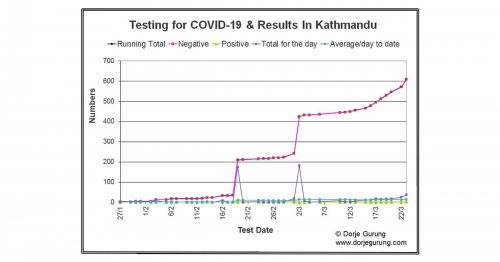 Read more about the article Coronavirus and COVID-19 in Nepal: Information and Resources