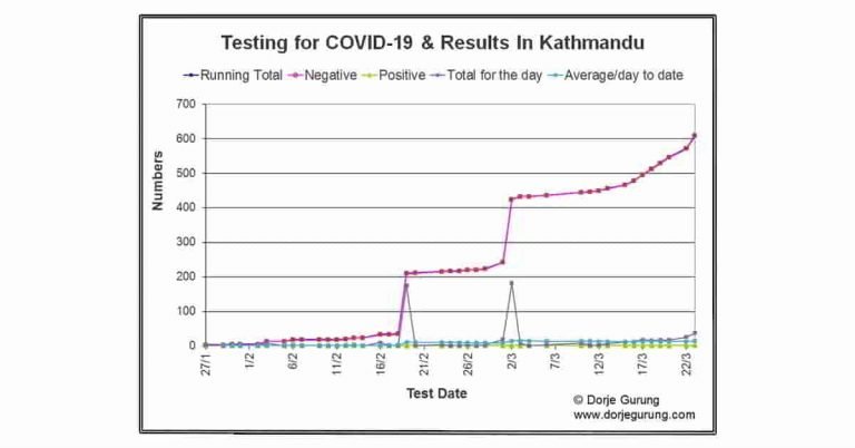 covid 19 test and results in Kathmandu featimage