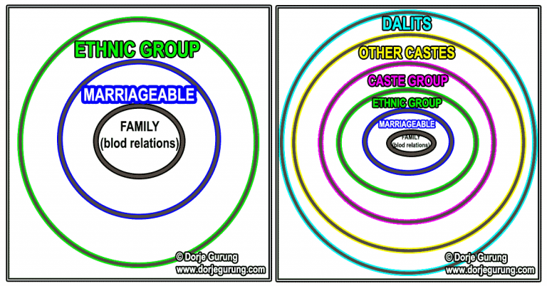 network of a Nepali featimage