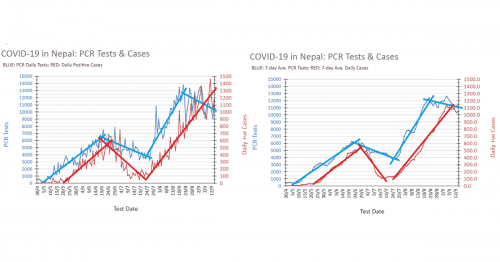 Read more about the article COVID-19 Nepal: Sept. 15 Status Update