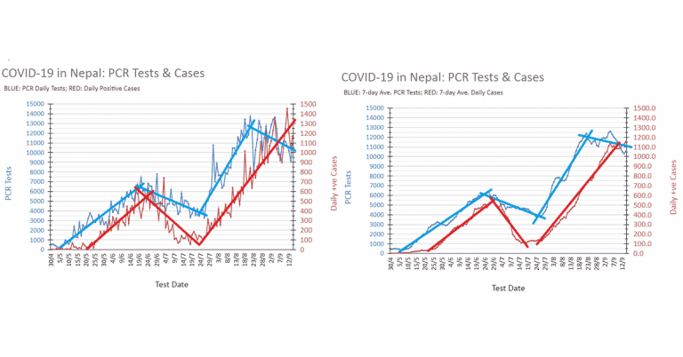 COVID19 Nepal Sept 15 update featimage