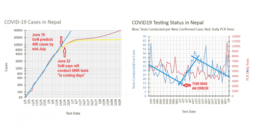 Read more about the article COVID-19 Nepal: Sept. 5 Status Update