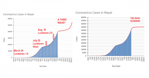 Read more about the article Coronavirus and Nepal: What Happened, Why, and Now What?