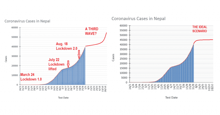 covid19 status for Nepal scenarios featimage