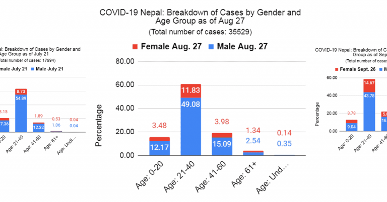 COVID19 Nepal pandemic stage 3 featimage