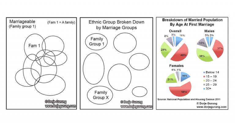 family group ethnicity marriage featimage