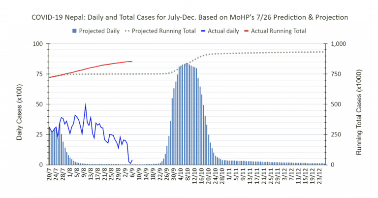 MoHP July 26 projection featimage