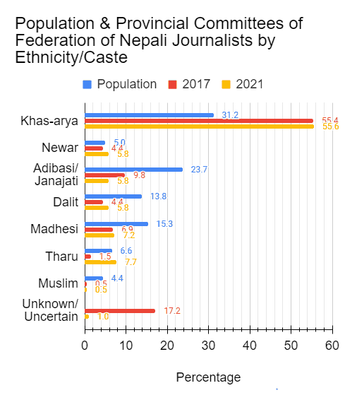 FNJ PCs by caste in 2017 2021