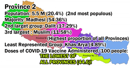 Read more about the article Inequitable Nepal: Inequity in Immunization Against COVID-19