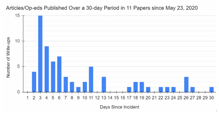 rukum incident writeups and days featimage
