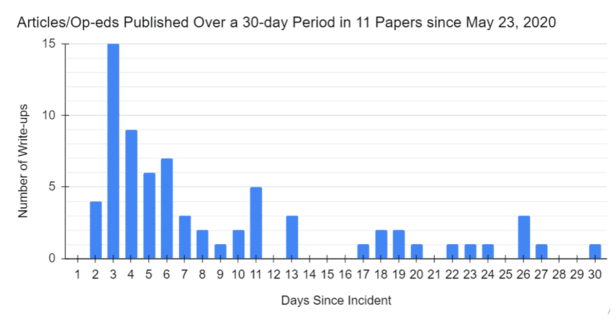 Read more about the article Lynching of Half-a-Dozen Dalits by a Mob of Dozens in Rukum in May 2020 and Nepali Media