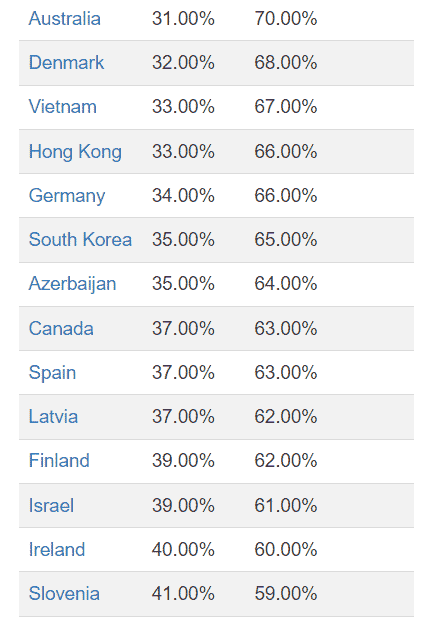 most atheist countries 2022 9 22