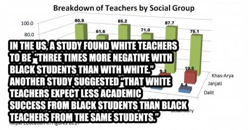 Read more about the article Studies Show Race of Teacher Affects Education of Students in the US. What About Caste of Teacher in Nepal? Probably