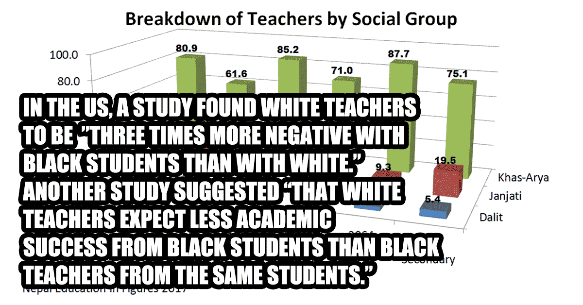 Read more about the article Studies Show Race of Teacher Affects Education of Students in the US. What About Caste of Teacher in Nepal? Probably