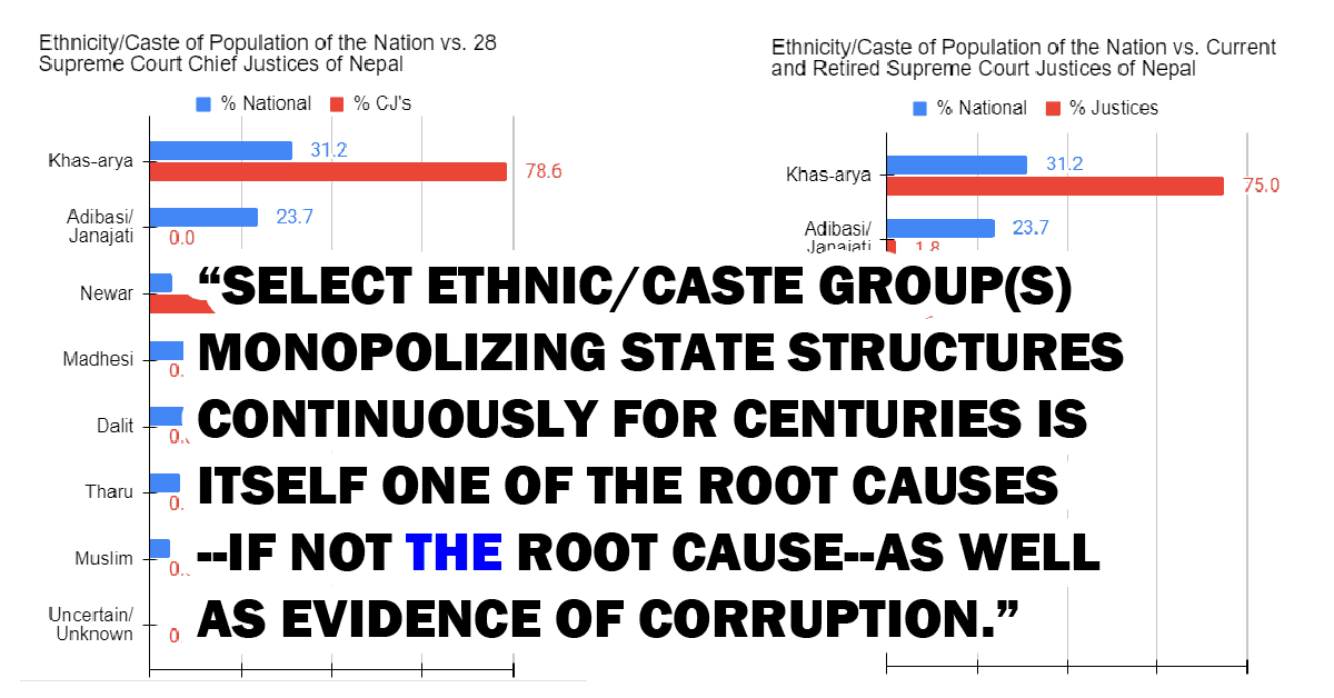 Read more about the article NOT Surprised Nepal’s Judiciary is Corrupt; Would Have Been if NOT — Here’s Why