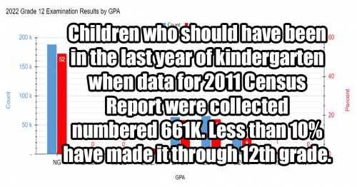 Read more about the article Data: Nepal’s Education System Fails and Punishes Most Students