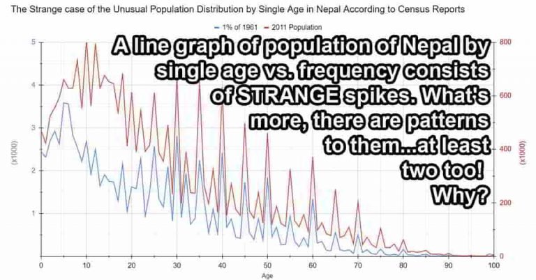Nepal population distribution featimage