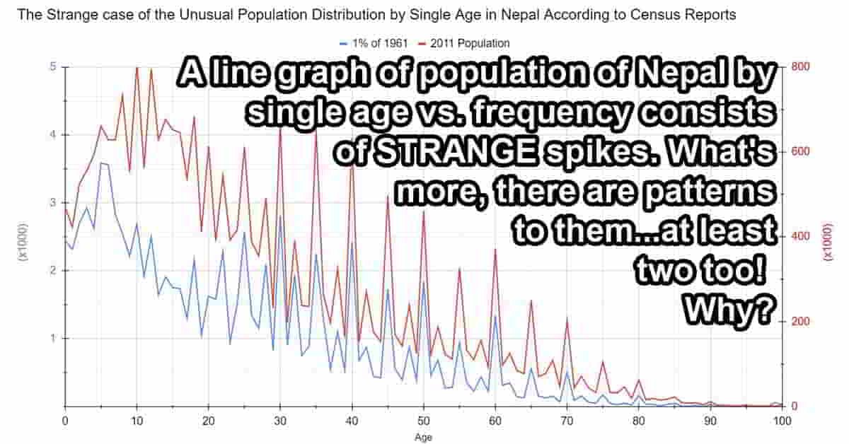 Read more about the article Something Really Strange and Curious About the Nepali People…as Revealed by Census Data