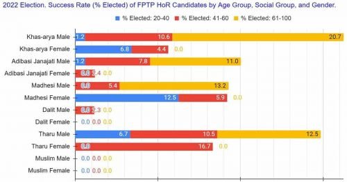 Read more about the article Nepalis Like Their Politicians to be Old Khas-arya Males…or Do They?