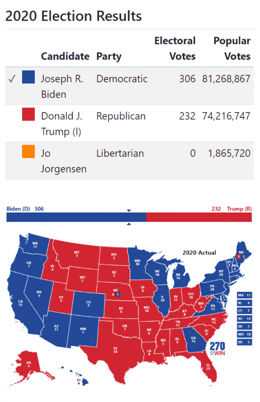 2020 election results
