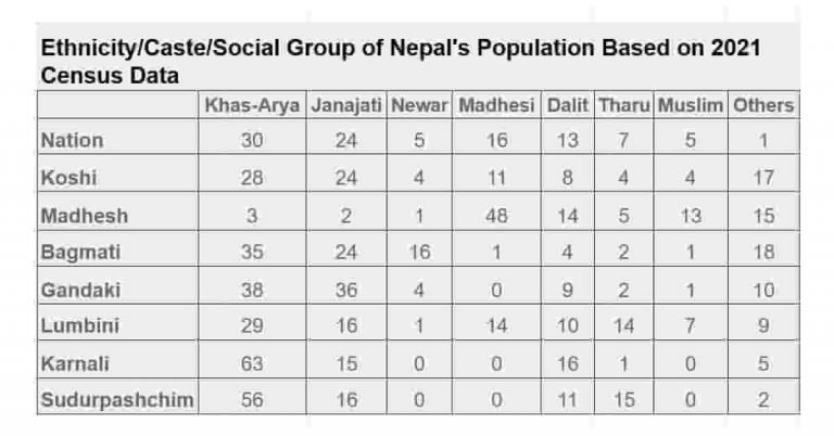 ethncity caste social group 2021 featimage