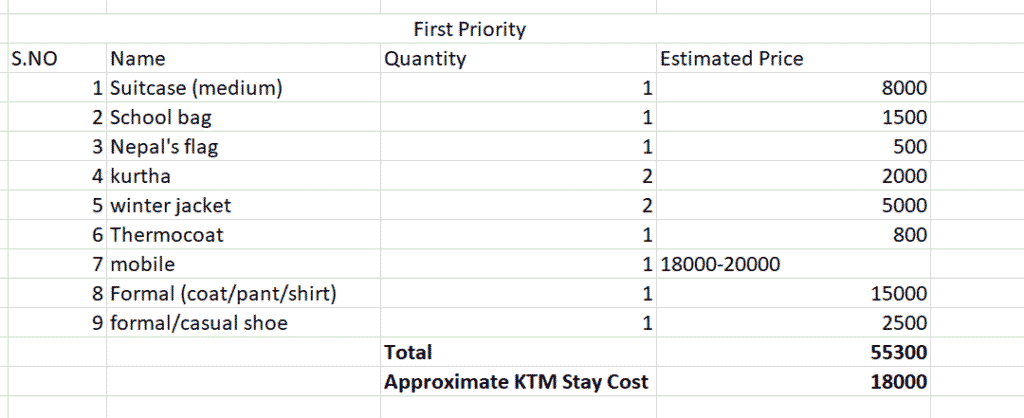 Manish personal things p1