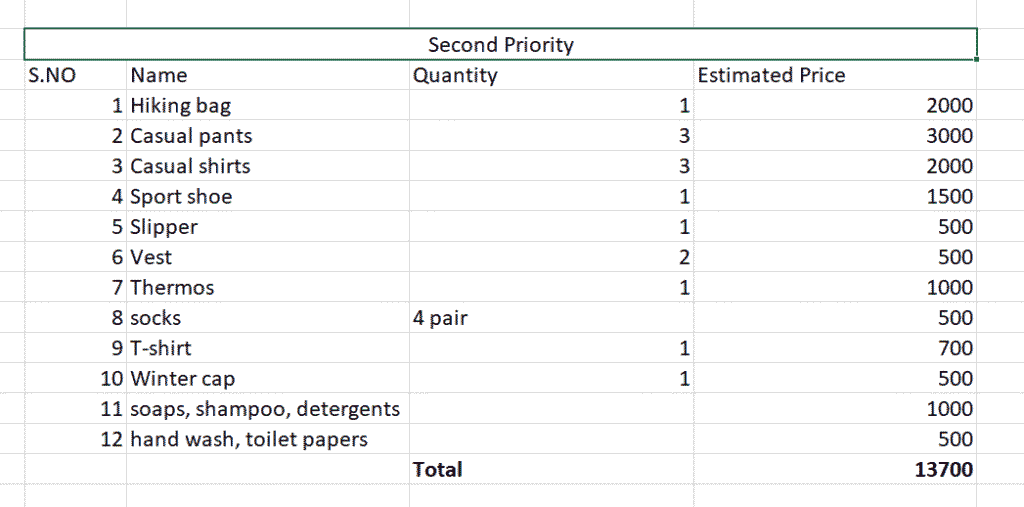 Manish personal things p2