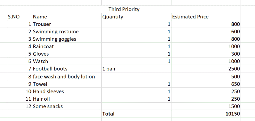 Manish personal things p3