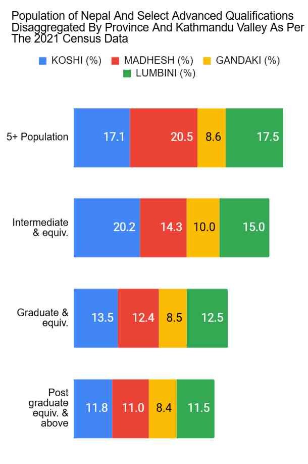 Illiteracy and Educational Attainment of Population of Nepal as per the 2021 Census Data