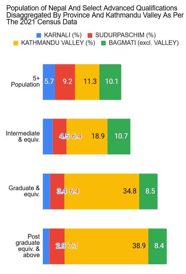 Illiteracy and Educational Attainment of Population of Nepal as per the 2021 Census Data