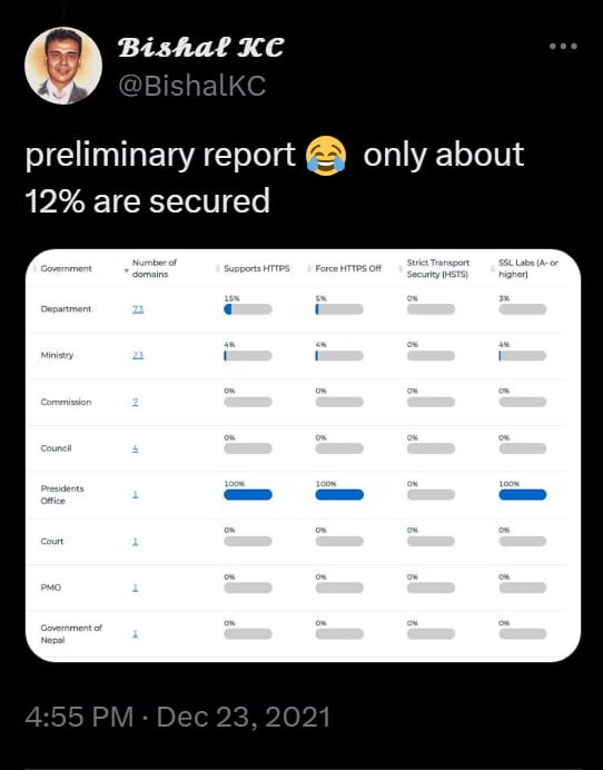 national id registration platform not secure 3