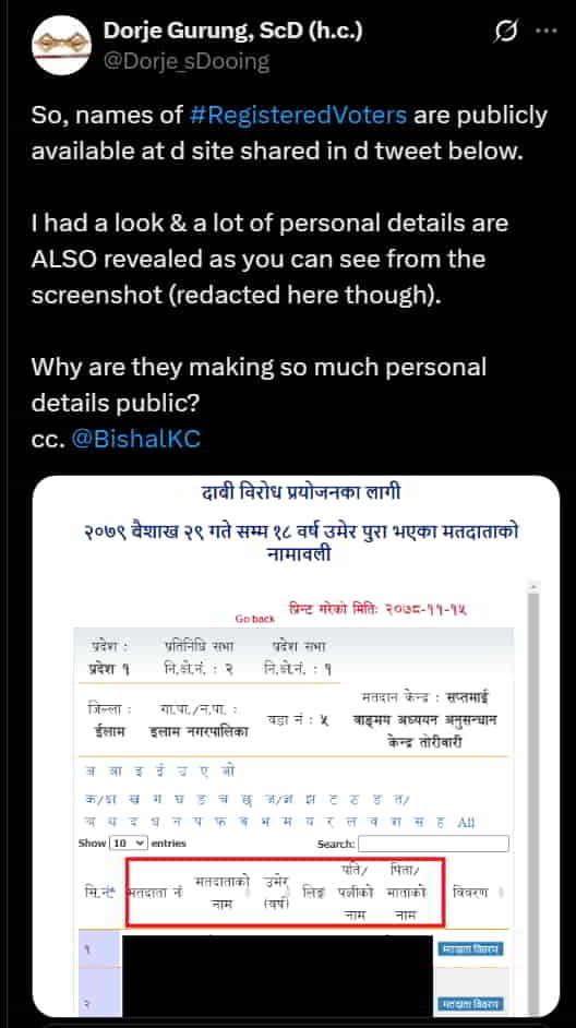 voter registration data March 2022