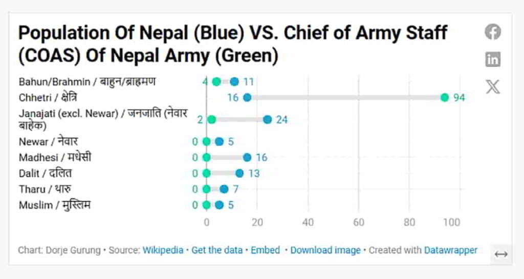population vs COAS featimage