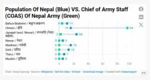 population vs COAS featimage
